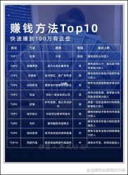 挖财记账理财 论坛 用最有效的方法赚你最喜欢的钱