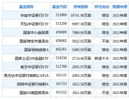 民生银行新型理财产品介绍，附券商新客理财及ETF基金说明