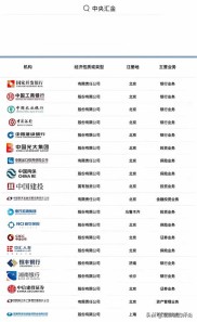 投资理财十大公司排行榜大分析，这些公司你都了解吗？