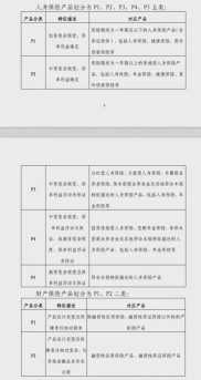 中国银行保险理财产品迎来自律管理新阶段