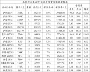 期货手续费返还新规：特定程序化交易客户受何影响？