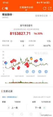 股票投资屡踩雷，关注产品份额股仍难敌主力打压