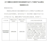 2026 银行理财业绩比较基准调整，受监管等因素影响