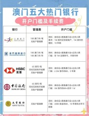 涉足外汇市场？选澳洲联邦银行开户，了解开设外汇账户要点