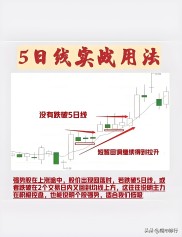 期货日内短线交易：5日线战法，回踩不破就是买点