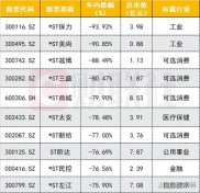 近期保险资金频频举牌上市公司，A股市场变化引深思