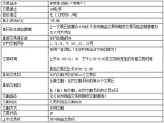 郑州商品交易所PTA期货合约介绍：交易规则、时间及手续费详解