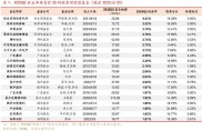 2900点得而复失，50ETF认购期权再被限开仓，绩优基金遇规模烦恼