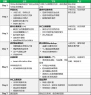 投资模拟实习心得：专业知识结合实践，体验股票买卖悲喜