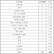 新三板2025年上半年各阶段项目分析报告：多维度呈现发展态势