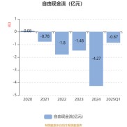 截至2025年7月18日收盘，国新健康股价上涨1.77%，其业绩如何？