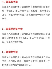 国家奖学金、励志奖学金及助学金奖励资助对象和标准介绍