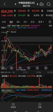 TA1509行情回顾：昨冲高震荡涨2.72%，夜盘维持震荡！装置重启失败，现货成交放量看涨