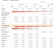 华安证券业务转变，一季度业绩下降，营业利润或超50%下滑？