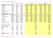 雷赛智能2022年股票期权激励计划部分股票期权注销完成