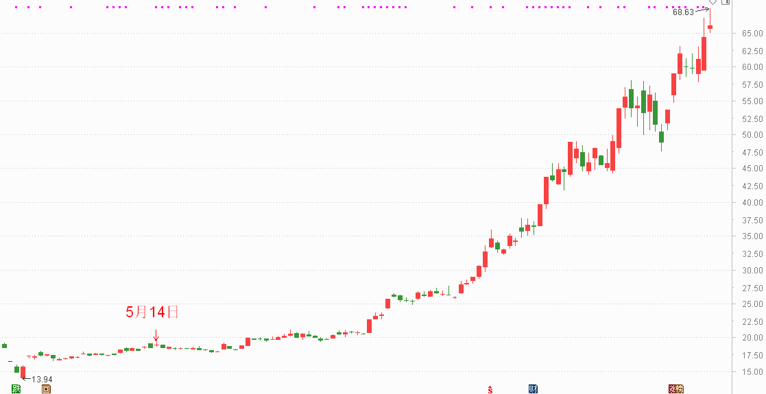 股票期货和股票期权_A股下周重磅消息_掘金大赛模拟炒股