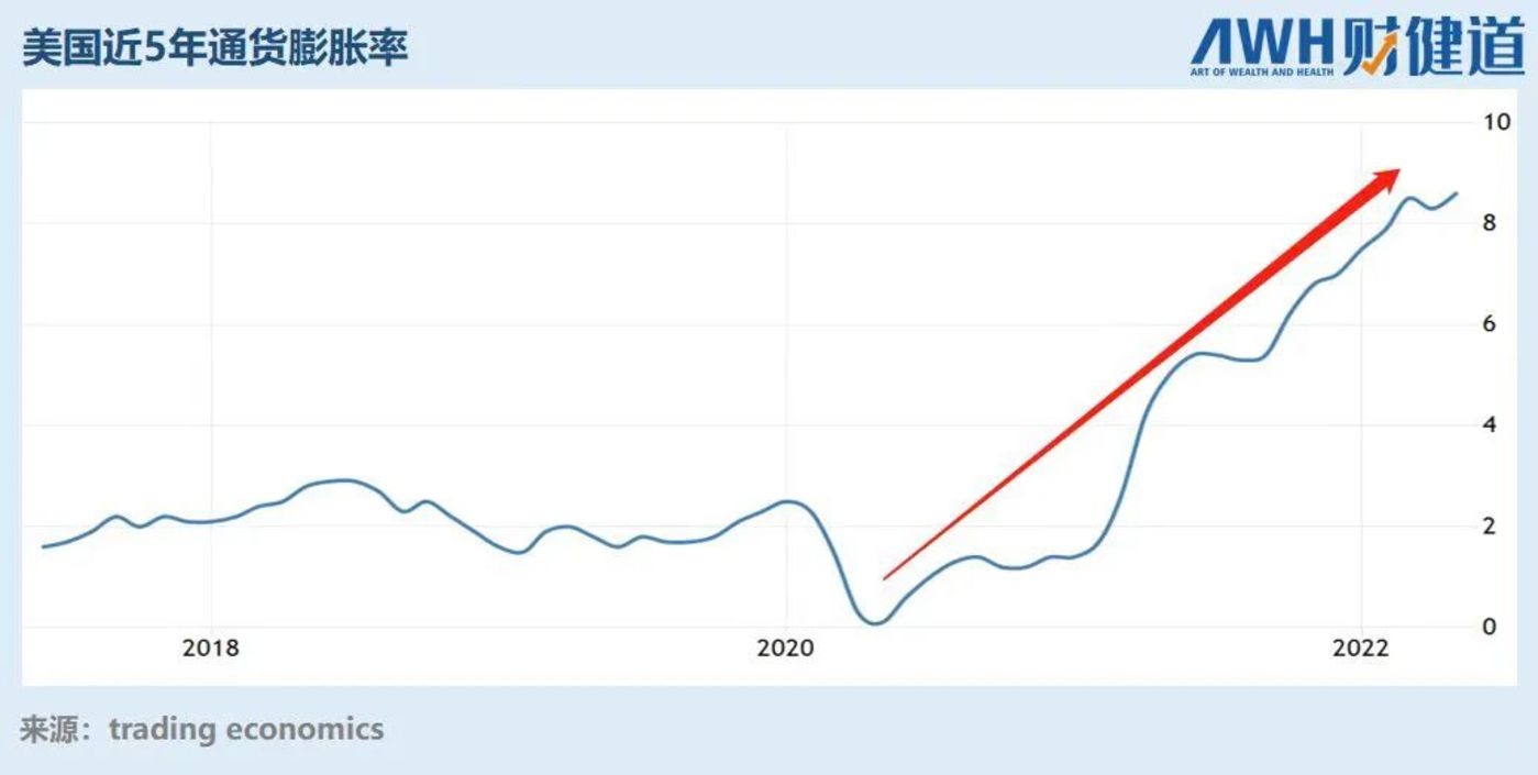 头部机构美元基金募资超额_人民币基金理财机构_美元基金募资困境