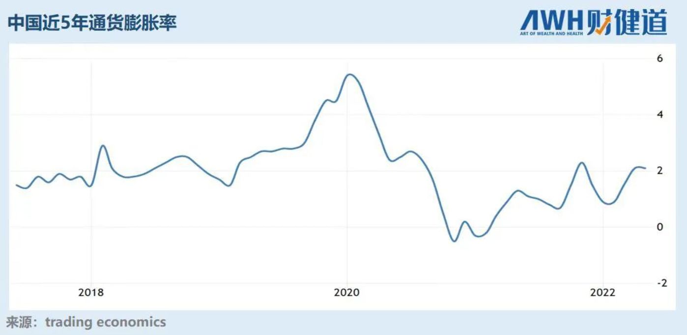 头部机构美元基金募资超额_人民币基金理财机构_美元基金募资困境