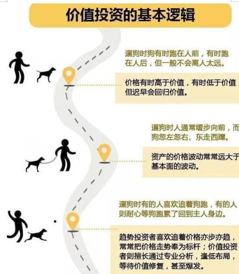 巴菲特中国股市投资策略_价值股票投资_价值投资与投机行为对比