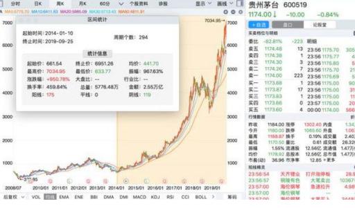 巴菲特中国股市投资策略_价值股票投资_价值投资与投机行为对比