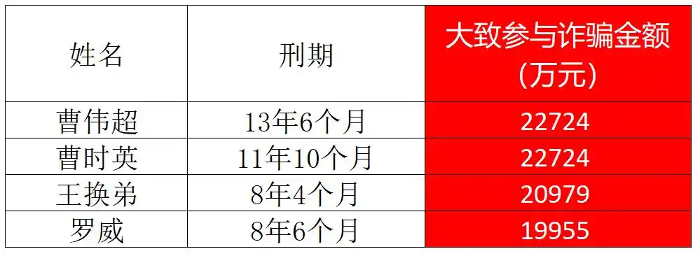 安徽省股票配资公司_安徽分公司诈骗2.58亿_新兰德股票诈骗案