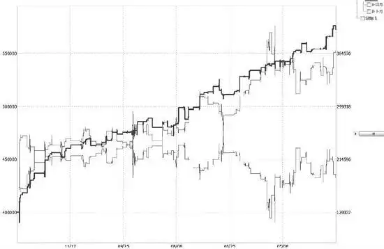 网格套利策略参数优化_期货投资策略 胡斐pdf_股指期货交易策略