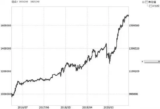 网格套利策略参数优化_股指期货交易策略_期货投资策略 胡斐pdf