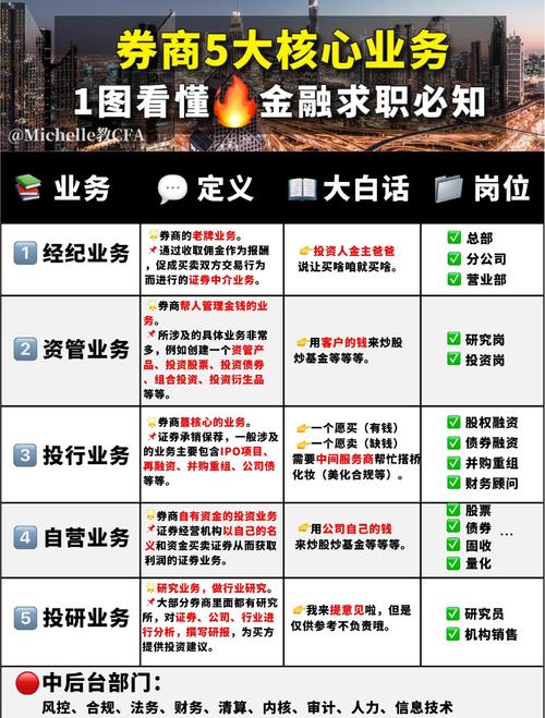 期货资管通道业务_券商资产管理规模 通道业务 主动管理转型