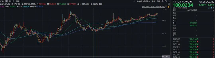 美元理财亏损_怎么样买理财产品_汇率波动风险