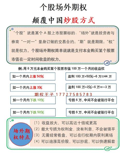 我国股票期权采用何种交易制度_期权交易规则_期权操作方法