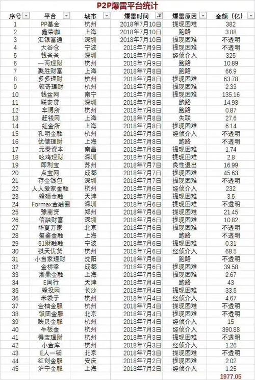 p2p平台排名前十_p2p网贷平台排名_p2p理财排名人人贷