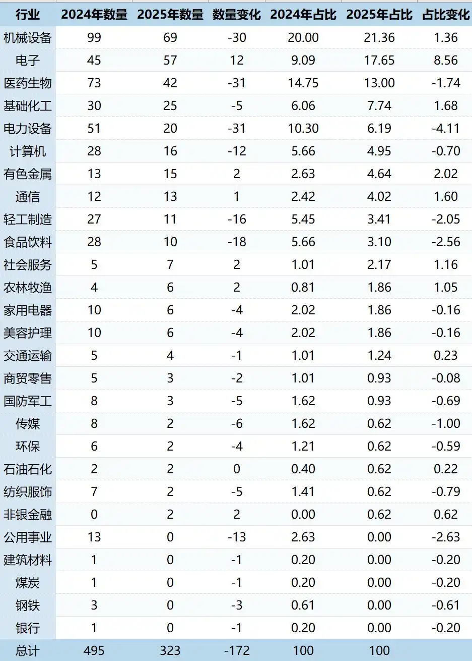 中国产业发展经济状态演变_2025股票投资分析报告_2024-2025年度股票池动态变化分析