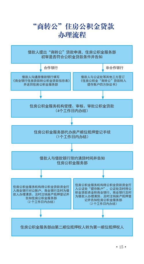 赣州银行个人薪金贷款_赣州市商转公申请材料_赣州市商转公办理流程
