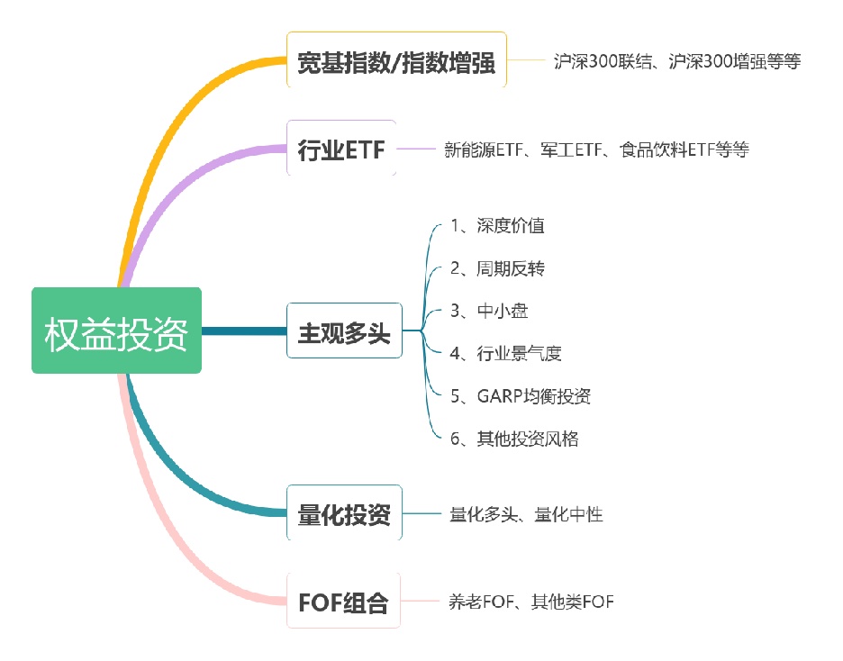 货币型理财产品特点_理财产品全攻略 pdf_银行理财产品种类