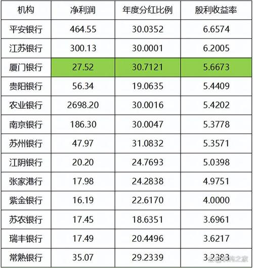 交通银行双利存款下架_交行借记卡(理财)_智能通知存款下架潮