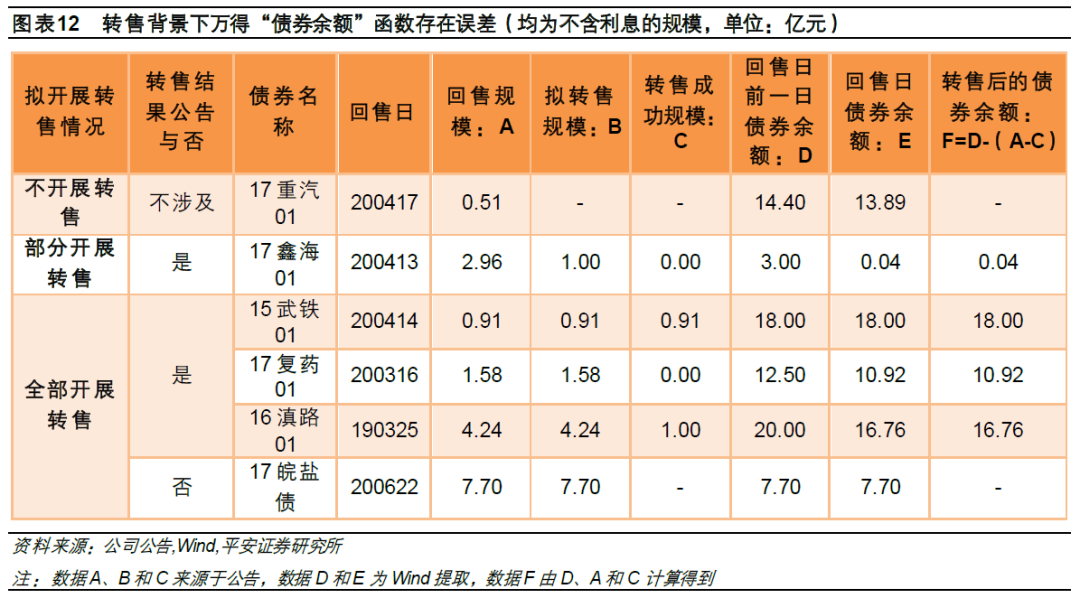  转售债投资策略 __股票投资评级