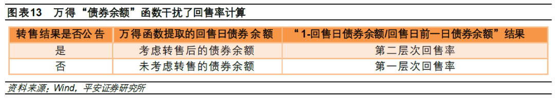  转售债投资策略 __股票投资评级