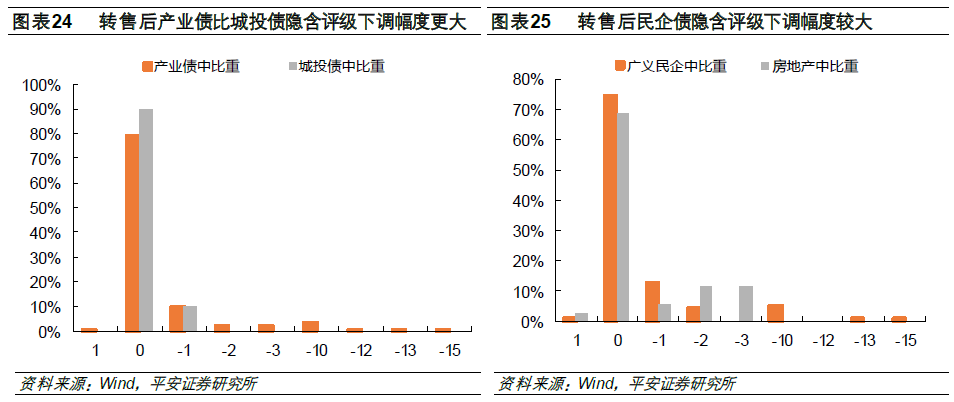 _股票投资评级_ 转售债投资策略 