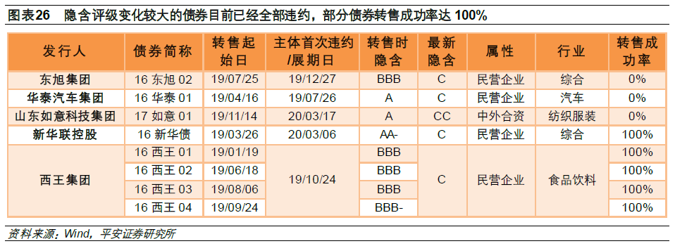 股票投资评级_ 转售债投资策略 _