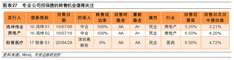 转售债投资策略 __股票投资评级