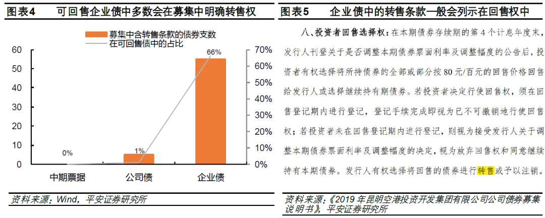 股票投资评级__ 转售债投资策略 