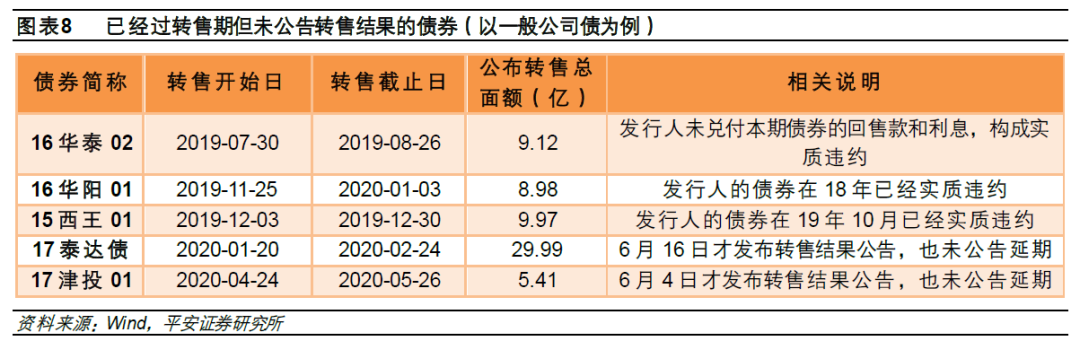 股票投资评级__ 转售债投资策略 