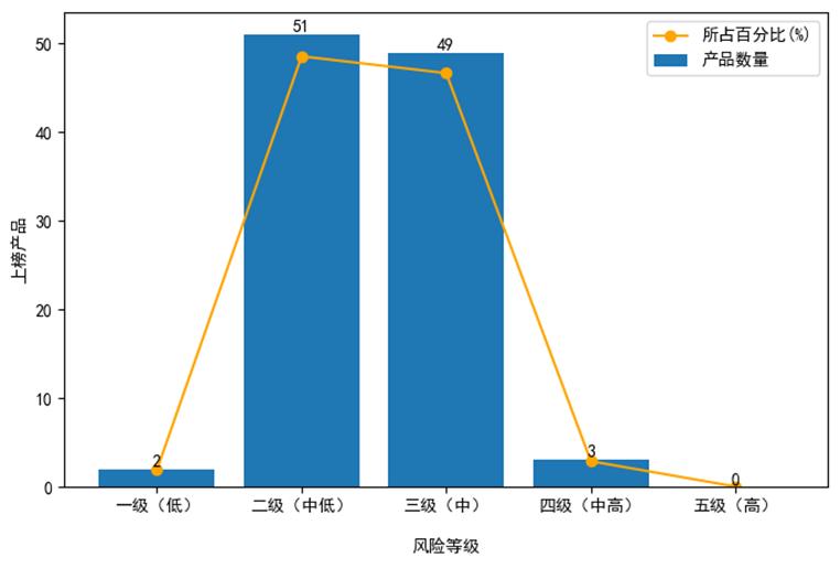 _ 6月银行理财产品榜单 _高风险理财投资公司排名