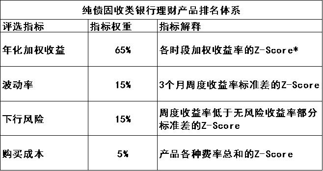  6月银行理财产品榜单 _高风险理财投资公司排名_