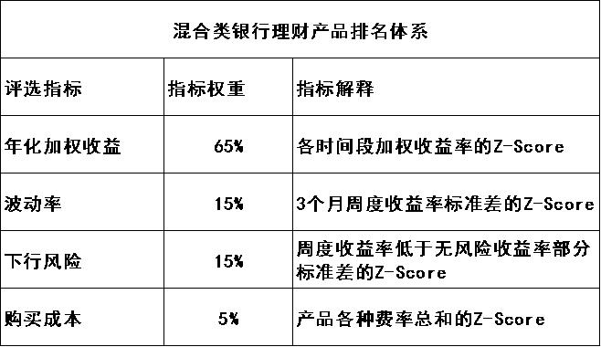 6月银行理财产品榜单 _高风险理财投资公司排名_
