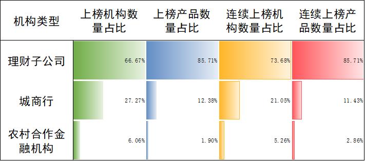 _高风险理财投资公司排名_ 6月银行理财产品榜单 
