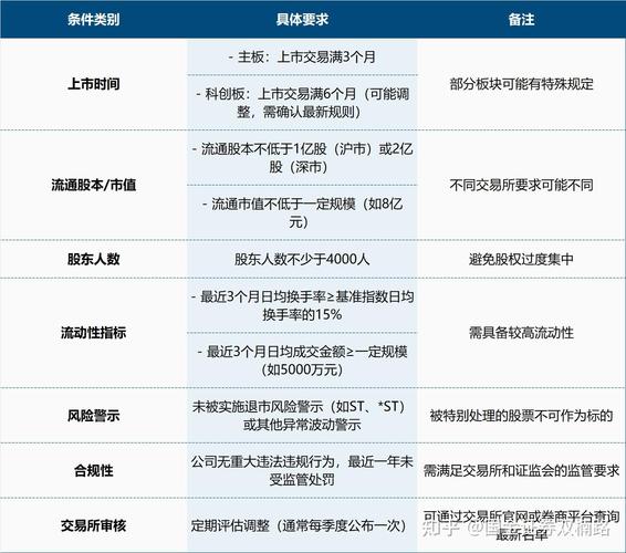 p2p理财排名人人贷_人人贷注册流程_人人贷借款要求