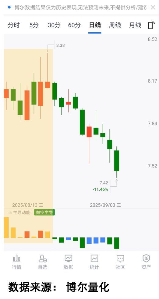 公司以股票形式发放股利 可能带来的结果是_机构交易行为解码_券商分红预期差