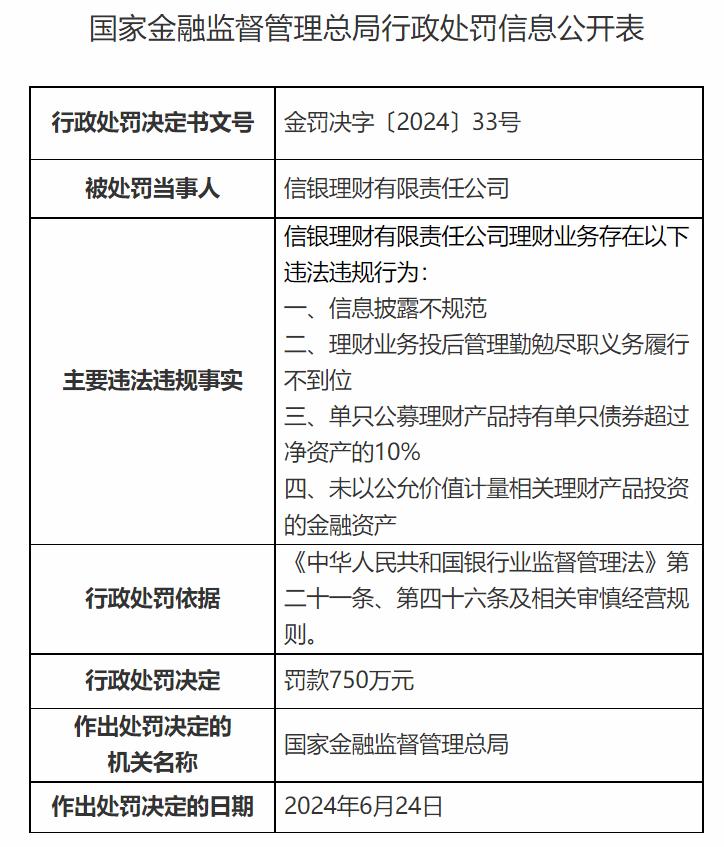 银行理财公司罚款_金融监管总局处罚招银理财_招商银行 理财产品 风险