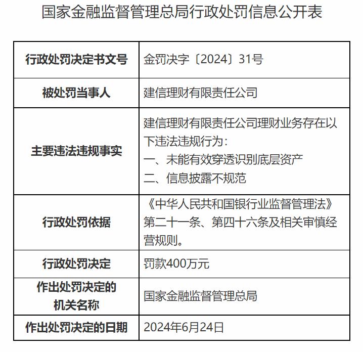 银行理财公司罚款_招商银行 理财产品 风险_金融监管总局处罚招银理财